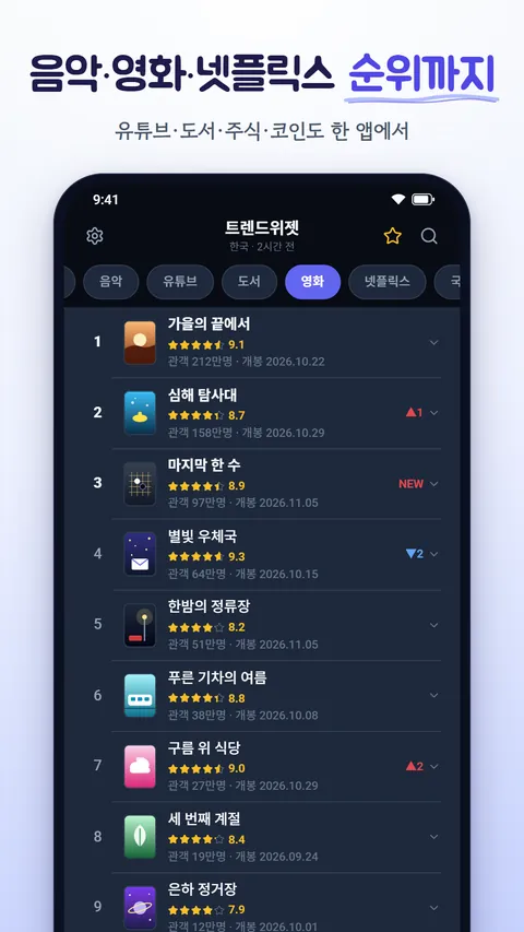 트렌드위젯 화면 3